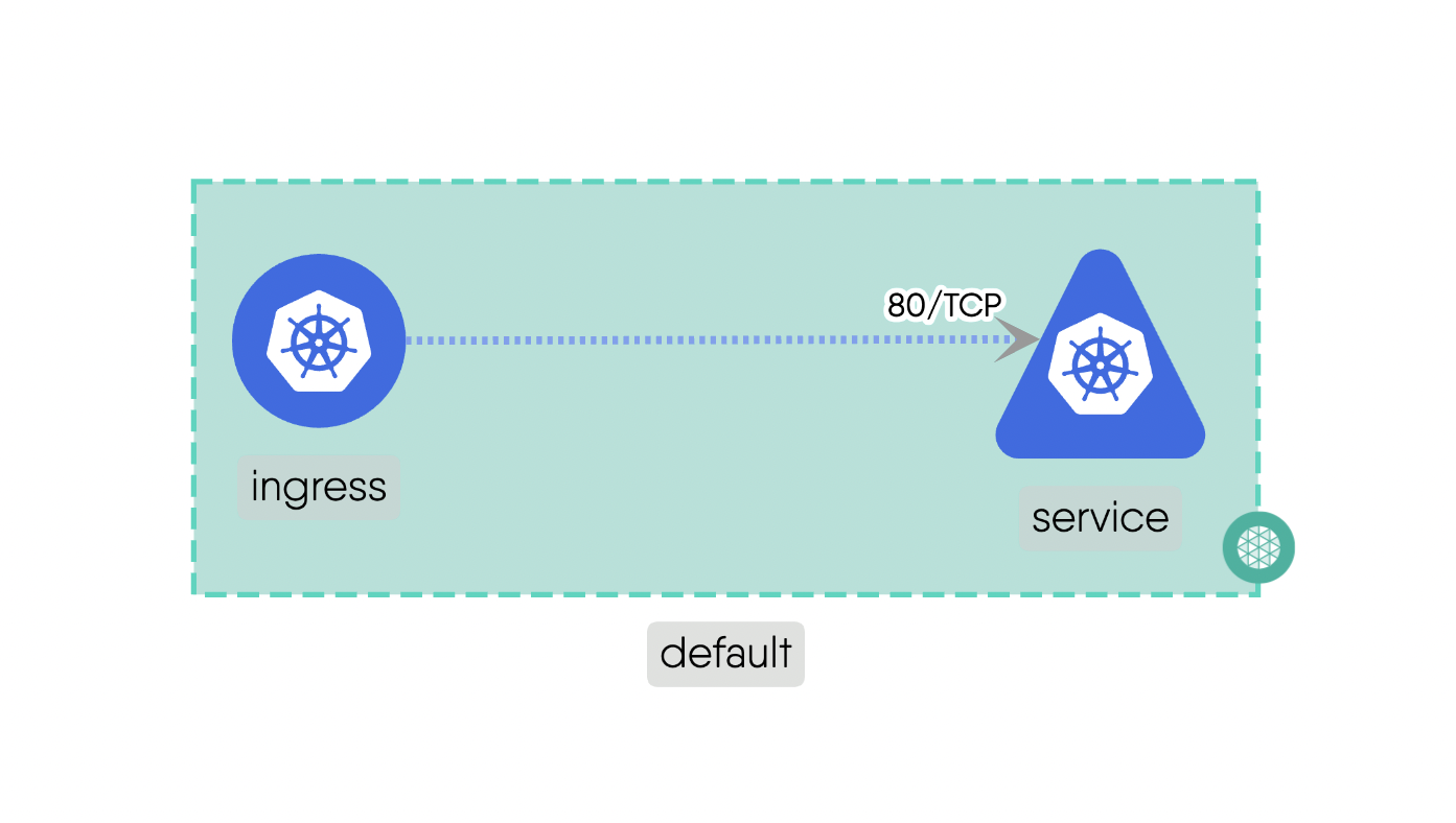 Edge - Network