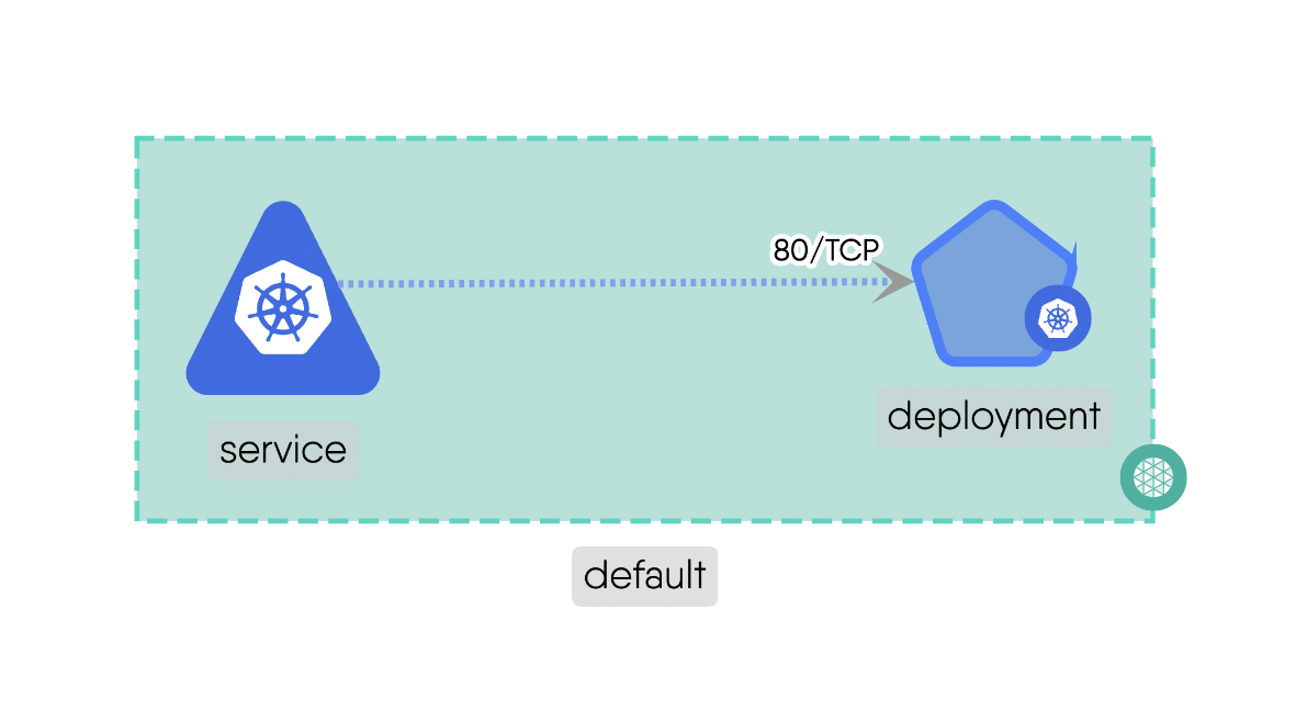 Edge - Network